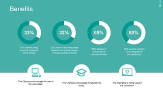 1
8
Benefits
The Olympics encourage the use of
the school lab.
The Olympics encourage the student to
study.
The Olympics is being used in
the classroom.
33% started using
more the computer
lab at school
32% claim to be doing more
research for school content
in books and the internet
65% declare to
strive more in
school activities
60% use the content
of our enigmas in
the classroom
33% 32% 65% 60%
 