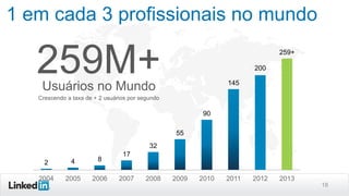 1 em cada 3 profissionais no mundo

259M+

259+
200

Usuários no Mundo

145

Crescendo a taxa de + 2 usuários por segundo

90
55
32
2

4

8

2004

2005

2006

17
2007

2008

2009

2010

2011

2012

2013

18

 