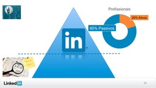 Profissionais
20% Ativos

80% Passivos

26

 