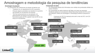 Amostragem e metodologia da pesquisa de tendências
Amostragem da pesquisa
§ 
Os participantes são profissionais de atração de talentos que:
– 
Trabalham em um departamento de RH corporativo;
– 
Possuem alguma autoridade nas decisões do orçamento
das soluções de recrutamento da empresa;
– 
Têm foco exclusivamente em recrutamento, em
gerenciamento da equipe de recrutamento ou são
funcionários gerais de RH e gastam mais de 25% de seu
tempo em recrutamento.

Comparação de dados
§ 
As comparações globais são informadas como médias não ponderadas obtidas nos
países indicados.
§ 
As comparações de dados históricos são feitas com base nas pesquisas
Tendências globais em recrutamento (Global Recruiting Trends) de 2012 e 2011,
que utilizaram critérios de amostragem e metodologia similares à pesquisa de
2013.
– 
A pesquisa de 2013 foi realizada entre abril e maio de 2013, com 251
entrevistados no Brasil

Escandinávia:118

Holanda: 205
Canadá: 287
EUA: 533

R. Unido:340

Espanha: 152

Alemanha: 194
França: 235
Itália: 144
Índia: 274

Brasil: 251

China: 225
Sudeste Asiático: 141
Austrália: 280

 