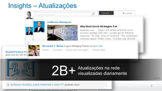 Insights – Atualizações

2B+

Atualizações na rede
visualizadas diariamente
Feb 2012

9

 