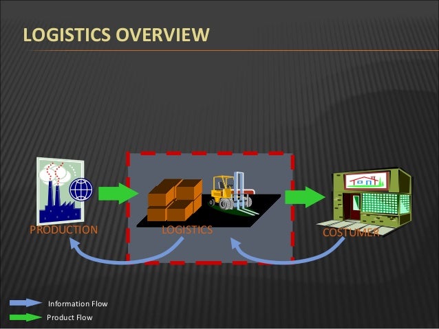overview logistics operations in fmcg warehouse area calculation