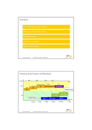 Content




4      © Nokia Siemens Networks        RA4155-02A RL15TD eNB HOT – LTE/EPC overview




History and Future of Wireless

                        1990                   2000                     2005              2010
mobility
                                                                                                                          time

                                                                                HSPA                    LTE
                                                 WCDMA/cdma2000
    HIGH                           GSM/IS95                3G            3G Enhacements             3G Evolution
                 AMPS                2G
                  1G                                                                                                 WiMAX Family

                                                                                                        802.16e
                                                                                                         802.16e
                                                                                            802.16a/d
                                                                                            802.16a/d Mobile WiMAX
                                                                                                      Mobile WiMAX
    LOW
                                                                                          Fixed WiMAX
                                                                                          Fixed WiMAX
                          WLAN Family
                                                                    802.11            802.11a/b/g
                                                                                      802.11a/b/g          802.11n
                                                                                                                          data rates

                                  < 200 kbps       < 1 Mbps           < 10 Mbps         < 50 Mbps       < 100 Mbps      < 1 Gbps




5      © Nokia Siemens Networks        RA4155-02A RL15TD eNB HOT – LTE/EPC overview
 