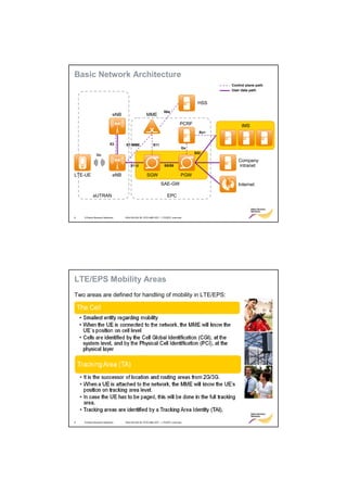 Basic Network Architecture
                                                                                          Control plane path
                                                                                          User data path


                                                                                   HSS
                                                               S6a
                           eNB                   MME
                                                                           PCRF                IMS
                                                                                    Rx+


                         X2      S1-MME               S11
                                                                            Gx
                                                                                  SGi
             Uu
                                                                                             Company
                                     S1-U                      S5/S8                         intranet

LTE-UE                     eNB                   SGW                        PGW
                                                            SAE-GW                           Internet

           eUTRAN                                                EPC



8   © Nokia Siemens Networks     RA4155-02A RL15TD eNB HOT – LTE/EPC overview




LTE/EPS Mobility Areas
Two areas are defined for handling of mobility in LTE/EPS:




9   © Nokia Siemens Networks     RA4155-02A RL15TD eNB HOT – LTE/EPC overview
 