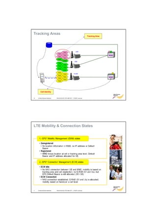 Tracking Areas
                                                                               Tracking Area


                      HSS




                                                                eNB                            1 2
                                           TAI1
                                  TAI1
                                           TAI1                                                MME
                                  TAI1
                                           TAI1
                                 TAI2
                                           TAI2                eNB
                                 TAI2
                                           TAI2
                                 TAI2
                                           TAI2
                                 TAI2
                                          TAI2
                                 TAI3                                                                3
                                           TAI3              S-eNB
                                 TAI3
                                          TAI3                                                 MME
                                 TAI3
                                           TAI3
                                 TAI3




         Cell Identity


10   © Nokia Siemens Networks   RA4155-02A RL15TD eNB HOT – LTE/EPC overview




LTE Mobility & Connection States




11   © Nokia Siemens Networks   RA4155-02A RL15TD eNB HOT – LTE/EPC overview
 