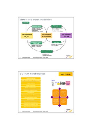 EMM & ECM States Transitions
        Power On


                                                                                        Release due to
                                  Registration (Attach)                                    Inactivity
                                • Allocate C-RNTI, S_TMSI
                                                                                      • Release RRC connection
                                • Allocate IP addresses                               • Release C-RNTI
                                • Authentication                                      • Configure DRX for paging
                                • Establish security context


     EMM_Deregistered                                        EMM_Registered                                  EMM_Registered

         ECM_Idle                                             ECM_Connected                                        ECM_Idle




                                Deregistration (Detach)                                    New Traffic
                                    Change PLMN
                                                                                   •Establish RRC Connection
                                • Release C-RNTI, S-TMSI                           •Allocate C-RNTI
                                • Release IP addresses



                                                            Timeout of Periodic TA
                                                                   Update

                                                             • Release S-TMSI
                                                             • Release IP addresses

16   © Nokia Siemens Networks       RA4155-02A RL15TD eNB HOT – LTE/EPC overview




E-UTRAN Functionalities                                                                                   3GPP TS 36.401



                                                                                   LTE-UE
                                                                                              LTE-Uu                  Evolved
                                                                                                                      Node B
                                                                                                   cell
                                                                                                                       (eNB)




17   © Nokia Siemens Networks       RA4155-02A RL15TD eNB HOT – LTE/EPC overview
 
