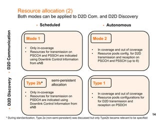 Resource allocation (2)
Both modes can be applied to D2D Com. and D2D Discovery
§  Scheduled §  Autonomous
§ D2DCommunicat...