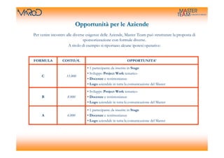 Opportunità per le Aziende
Per venire incontro alle diverse esigenze delle Aziende, Master Team può strutturare la proposta di
                               sponsorizzazione con formule diverse.
                     A titolo di esempio si riportano alcune ipotesi operative:


FORMULA          COSTO/€.                                  OPPORTUNITA’
                                • 1 partecipante da inserire in Stage
                                • Sviluppo Project Work tematico
     C              11.000
                                • Docenze e testimonianze
                                • Logo aziendale in tutta la comunicazione del Master
                                • Sviluppo Project Work tematico
     B              8.000       • Docenze e testimonianze
                                • Logo aziendale in tutta la comunicazione del Master

                                • 1 partecipante da inserire in Stage
     A              6.000       • Docenze e testimonianze
                                • Logo aziendale in tutta la comunicazione del Master
 