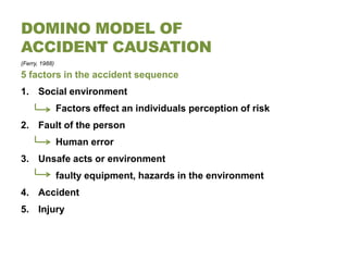 DOMINO MODEL OF
ACCIDENT CAUSATION
(Ferry, 1988)

5 factors in the accident sequence
1. Social environment
                Factors effect an individuals perception of risk
2. Fault of the person
                Human error
3. Unsafe acts or environment
                faulty equipment, hazards in the environment
4. Accident
5. Injury
 