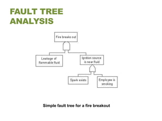 FAULT TREE
ANALYSIS




      Simple fault tree for a fire breakout
 