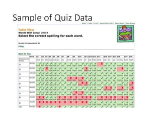 Sample of Quiz Data
 