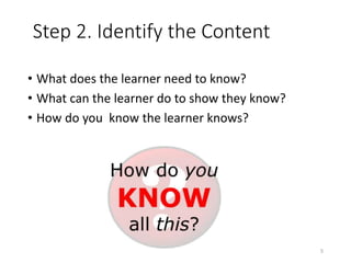 Step 2. Identify the Content
• What does the learner need to know?
• What can the learner do to show they know?
• How do you know the learner knows?
5
 