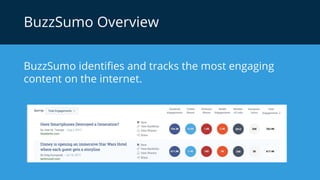 BuzzSumo identifies and tracks the most engaging
content on the internet.
BuzzSumo Overview
 