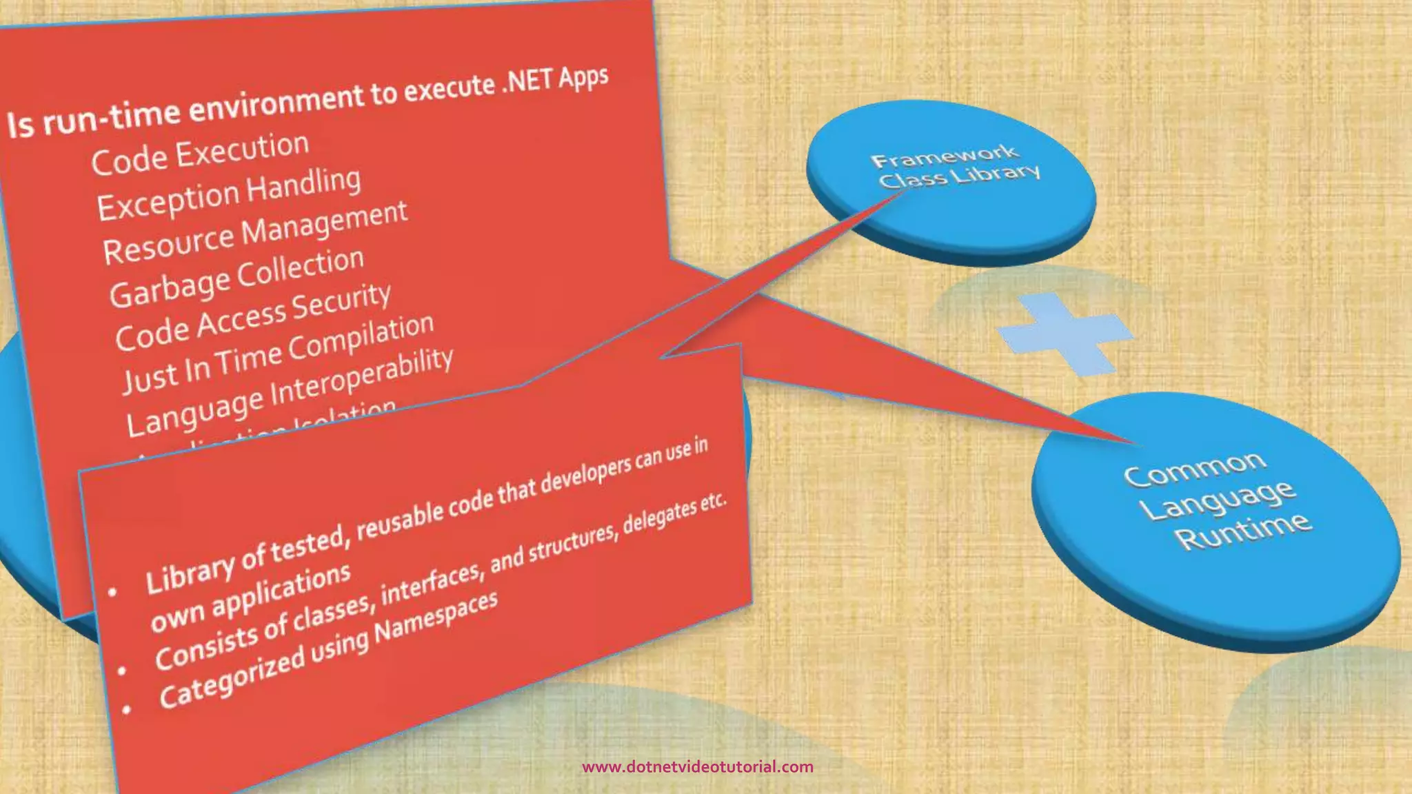 www.dotnetvideotutorial.com
 