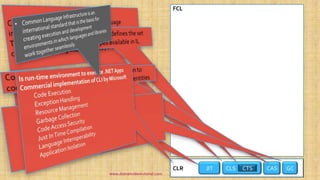 CLR GCCASCLSJIT CTS
FCL
www.dotnetvideotutorial.com
 