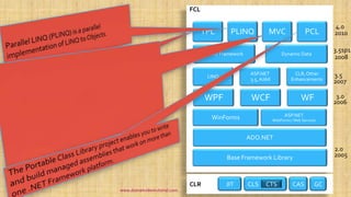 CLR
FCL
GCCASCLSJIT CTS
2.0
2005Base Framework Library
ADO.NET
WinForms ASP.NET
WebForms / Web Services
WPF WCF WF 3.0
2006
LINQ
ASP.NET
3.5, AJAX
CLR,Other
Enhancements
3.5
2007
Entity Framework Dynamic Data
3.5sp1
2008
TPL PLINQ MVC PCL
4.0
2010
www.dotnetvideotutorial.com
 