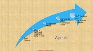 AgendaBrief
History
What is
.NET and
Important
components
Compilation
Model
Incremental
.NET
Framework
Stack
CLR Versions
and
Side By side
Execution
www.dotnetvideotutorial.com
 