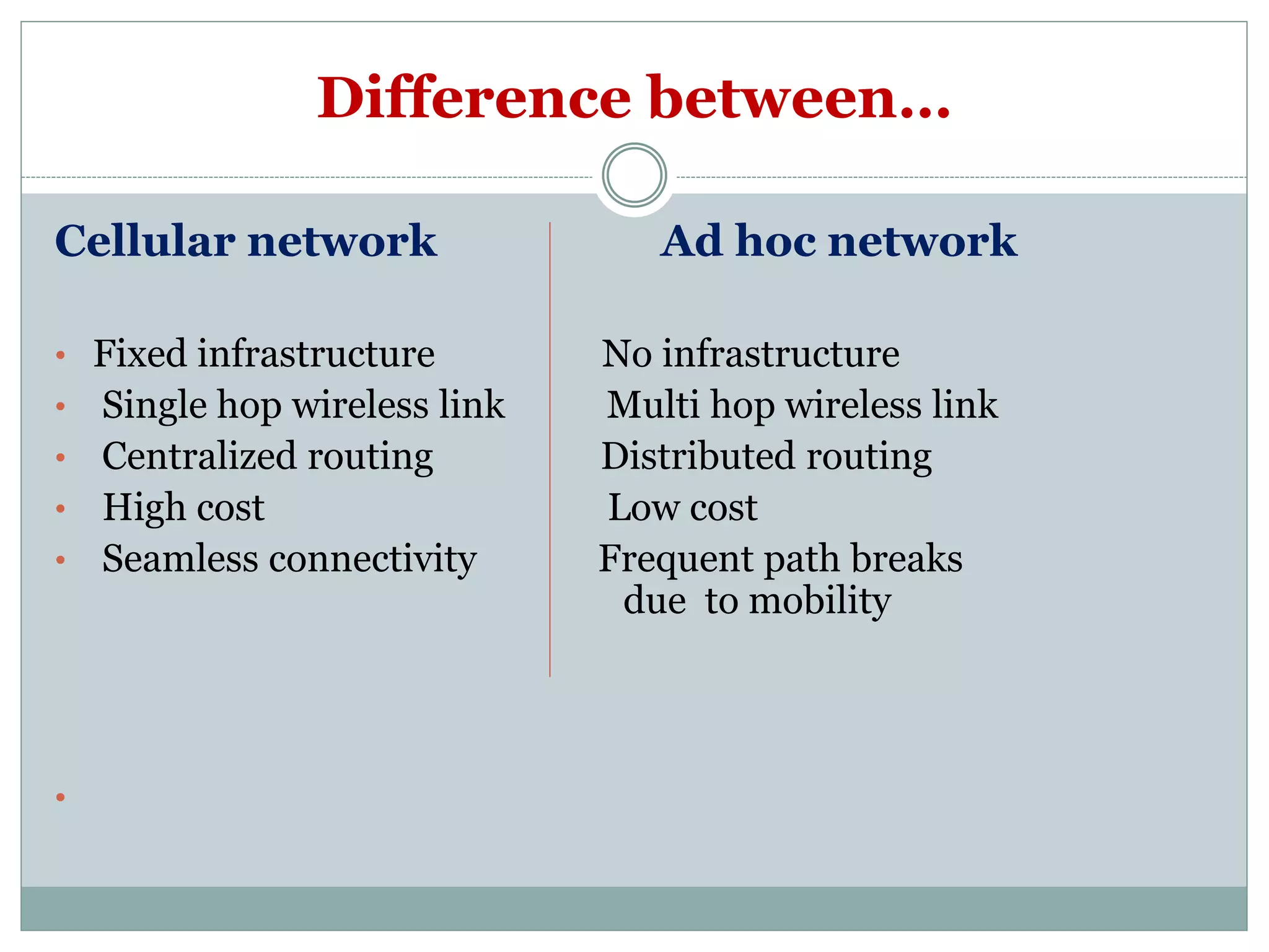 Difference between…
Cellular network Ad hoc network
• Fixed infrastructure No infrastructure
• Single hop wireless link Multi hop wireless link
• Centralized routing Distributed routing
• High cost Low cost
• Seamless connectivity Frequent path breaks
due to mobility
•
 
