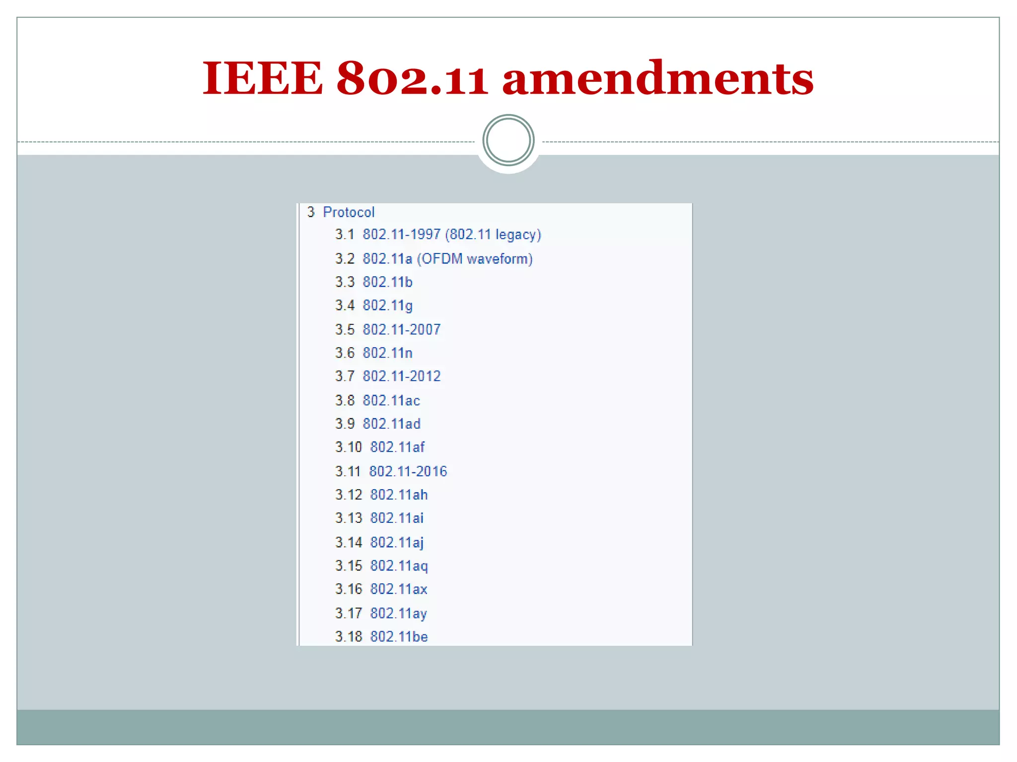 IEEE 802.11 amendments
 
