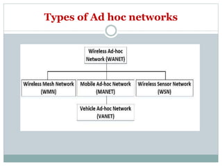Types of Ad hoc networks
 