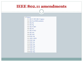 IEEE 802.11 amendments
 