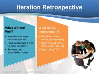 Iteration Retrospective


     What Worked                                   What Needs
     Well?                        ...