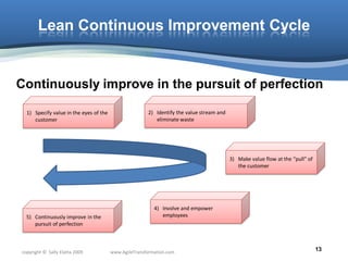 Lean Continuous Improvement Cycle


Continuously improve in the pursuit of perfection

  1) Specify value in the eyes of t...