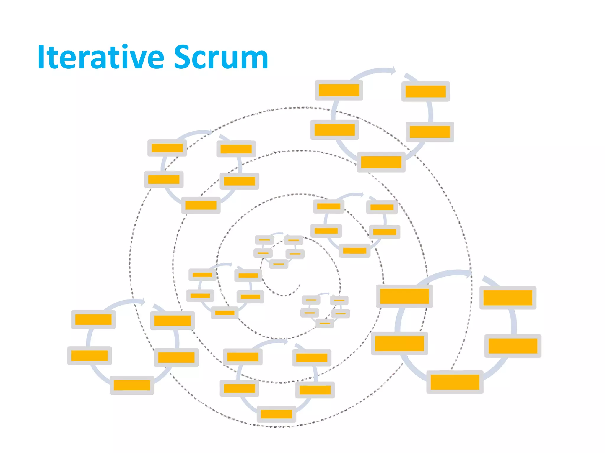 Iterative Scrum
 