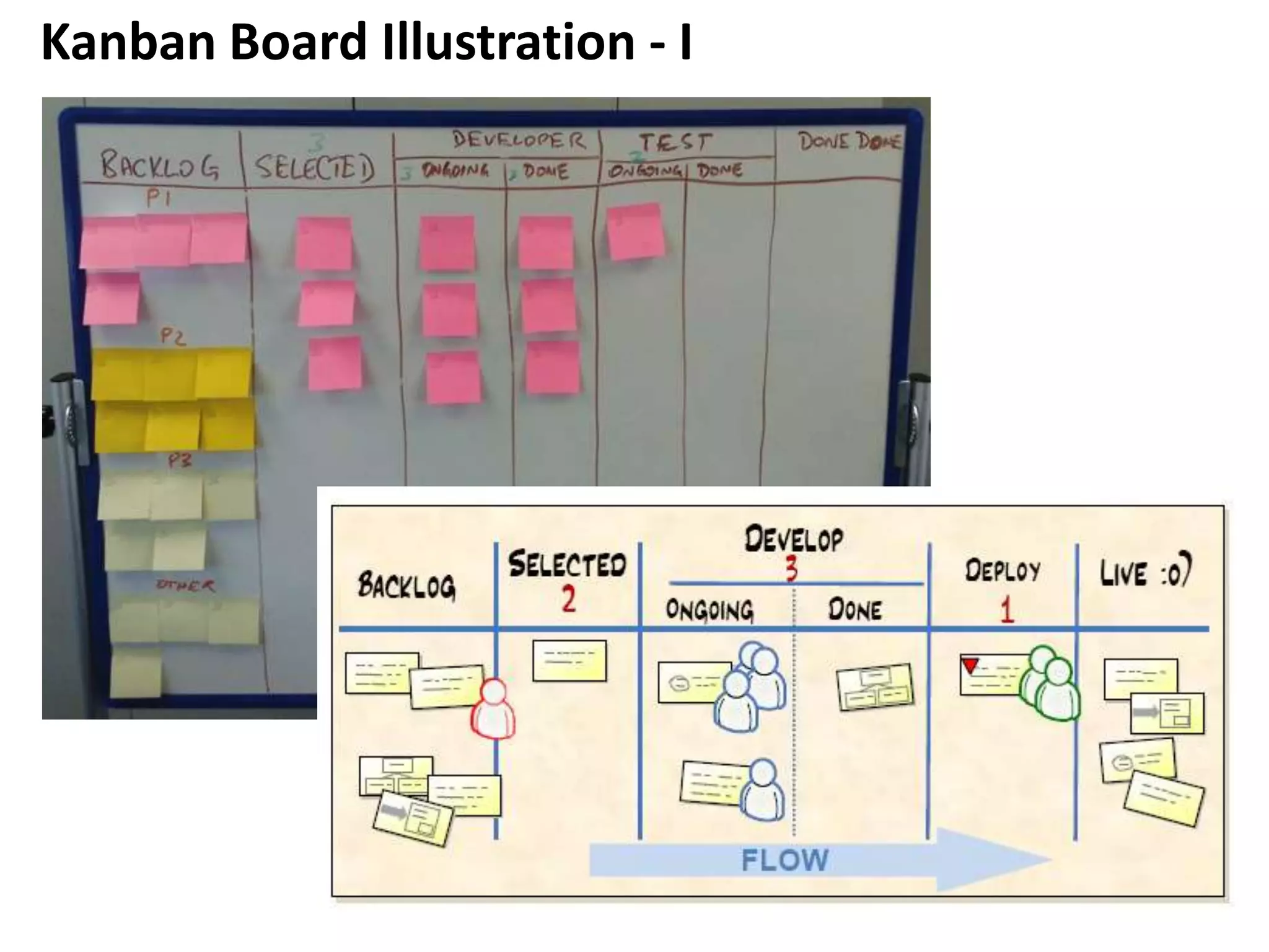 Kanban Board Illustration - I
 