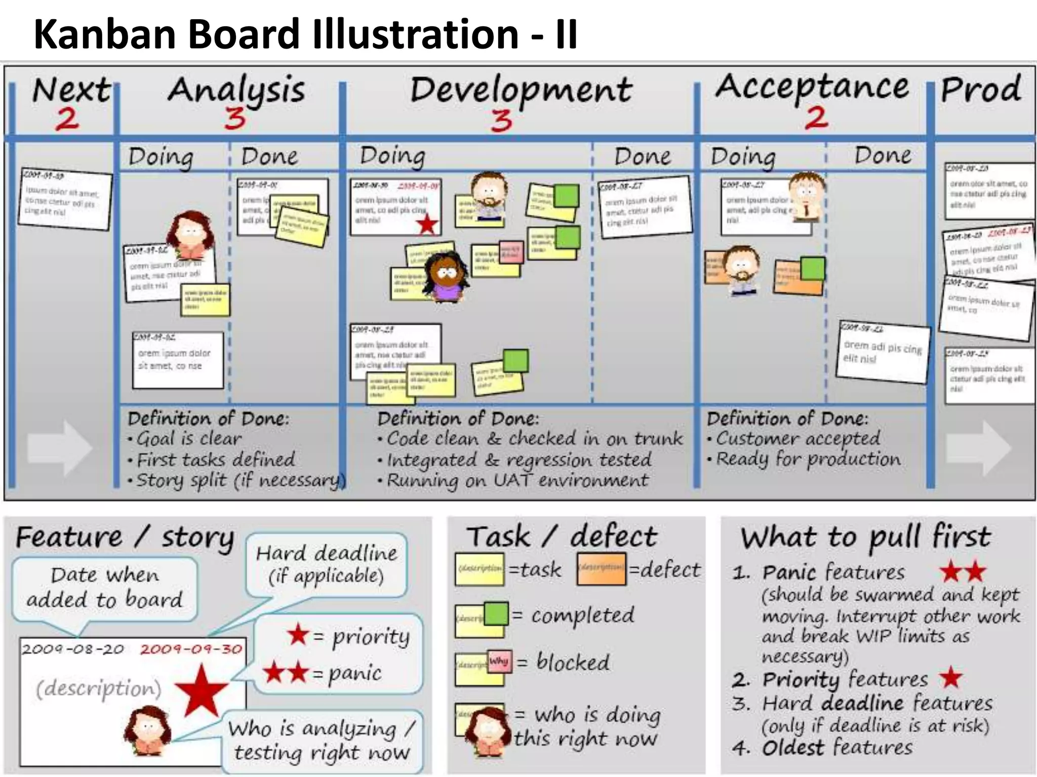 Kanban Board Illustration - II
 