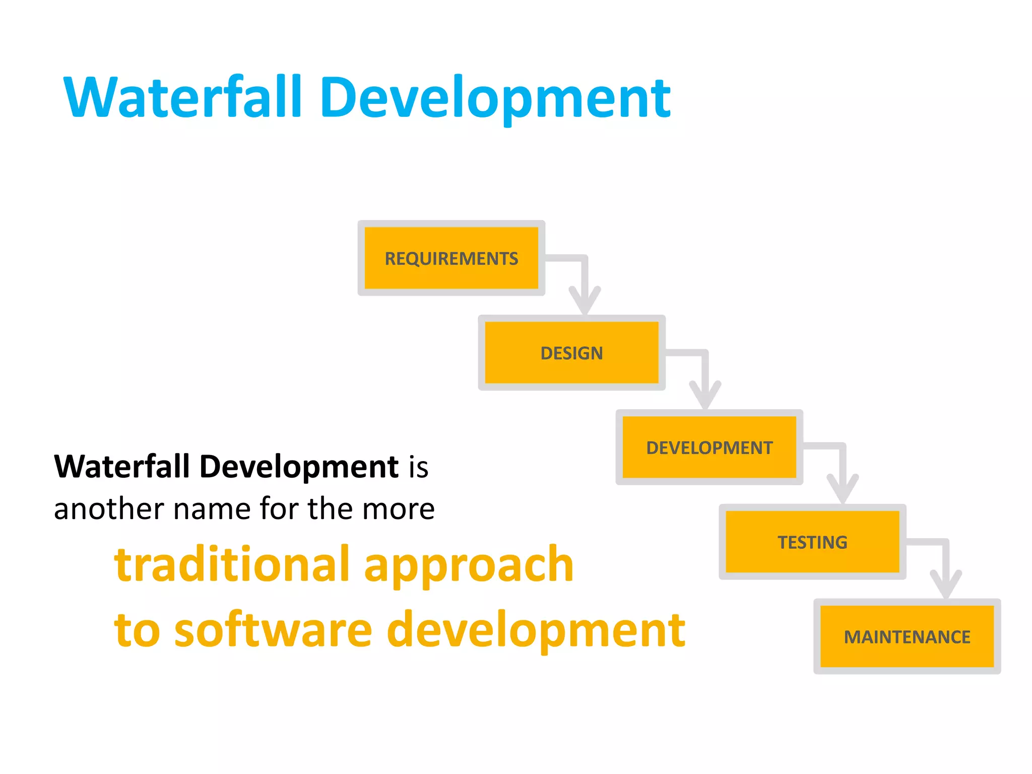 traditional approach
to software development
REQUIREMENTS
DESIGN
DEVELOPMENT
TESTING
MAINTENANCE
Waterfall Development is
another name for the more
Waterfall Development
 