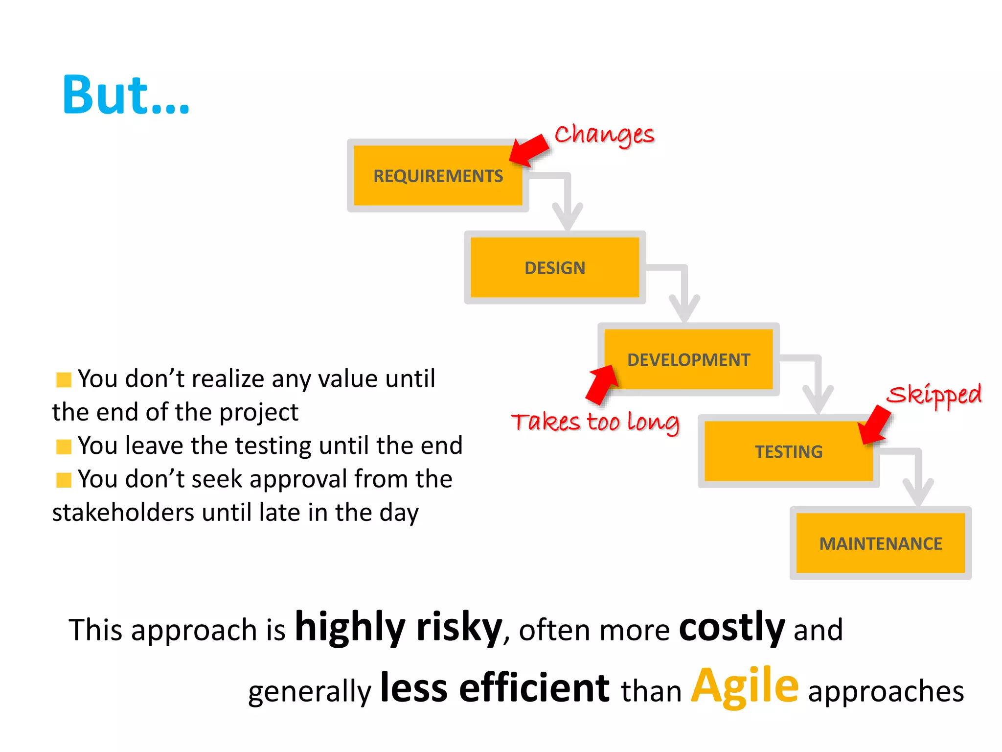 This approach is highly risky, often more costly and
generally less efficient than Agileapproaches
REQUIREMENTS
DESIGN
DEVELOPMENT
TESTING
MAINTENANCE
Takes too long
Changes
Skipped
You don’t realize any value until
the end of the project
You leave the testing until the end
You don’t seek approval from the
stakeholders until late in the day
But…
 