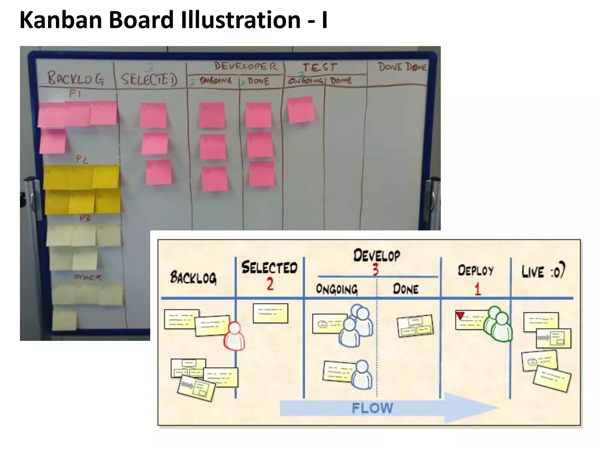 Kanban Board Illustration - I