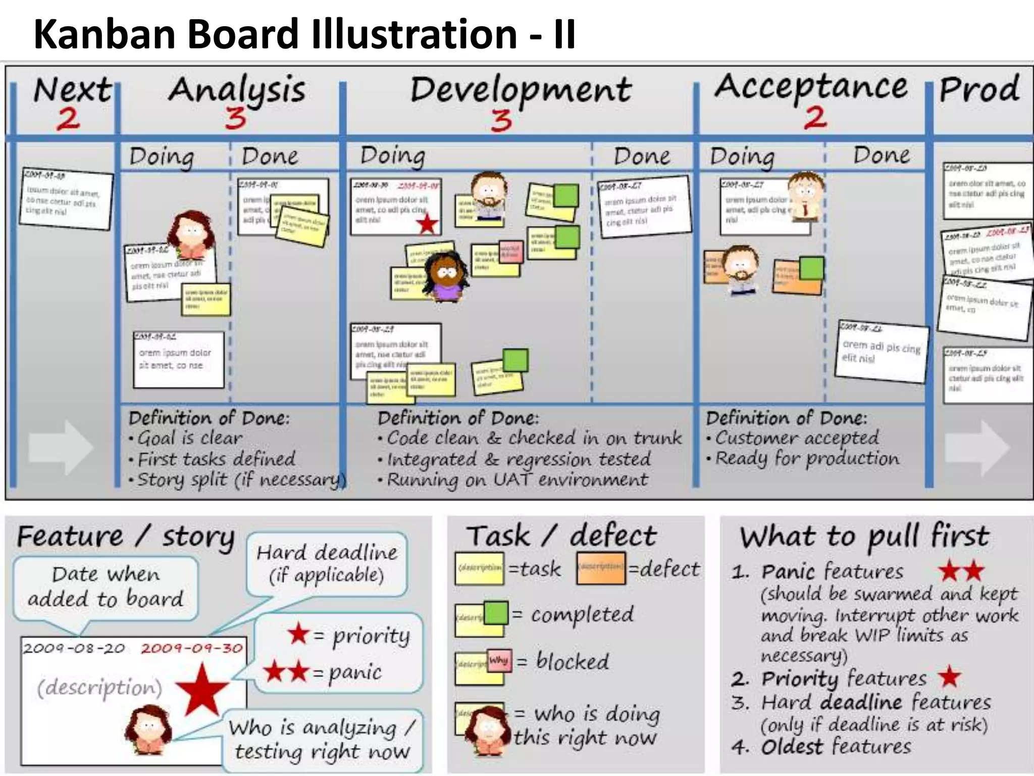 Kanban Board Illustration - II