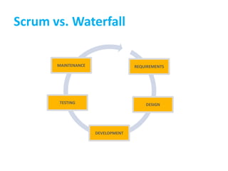 Scrum vs. WaterfallMAINTENANCEREQUIREMENTSTESTINGDESIGNDEVELOPMENT