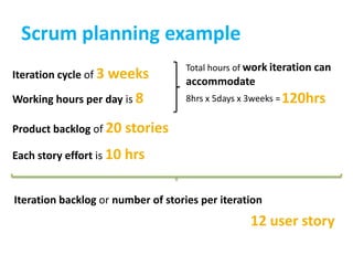 Scrum planning exampleTotal hours of workiteration can accommodateIteration cycle of 3 weeksWorking hours per day is 8120hrs8hrs x 5days x 3weeks =Product backlog of 20 storiesEach story effort is 10 hrsIteration backlog or number of stories per iteration12 user story