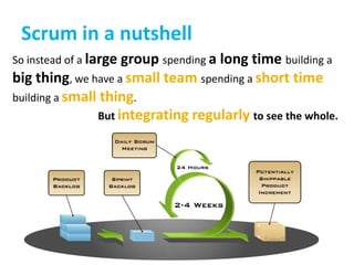 Scrum in a nutshellSo instead of a large group spending a long time building a big thing, we have a small team spending a short time building a small thing. But integrating regularly to see the whole.