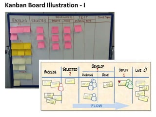 Kanban Board Illustration - I