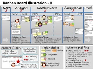 Kanban Board Illustration - II