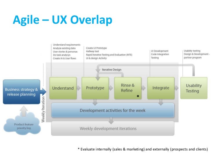 overview of agile methodology agile methodology overview