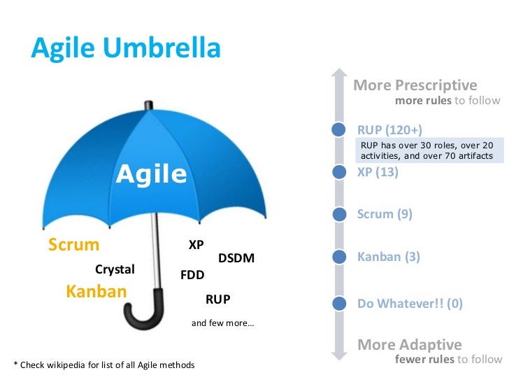 overview of agile methodology agile methodology overview