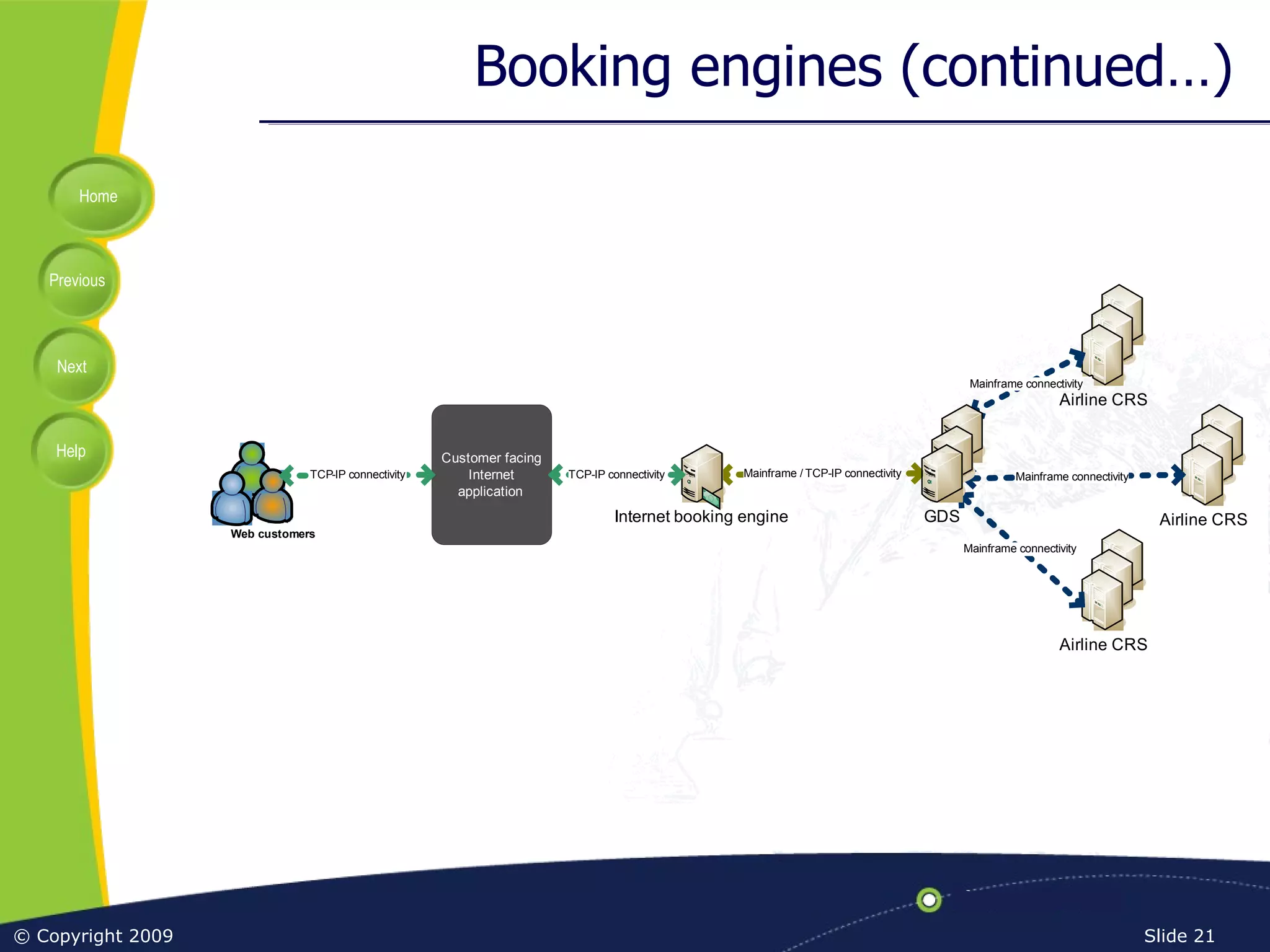 Booking engines (continued…) 