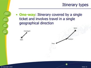 Itinerary types One-way : Itinerary covered by a single ticket and involves travel in a single geographical direction Delhi Chandigarh Frankfurt Berlin Paris 