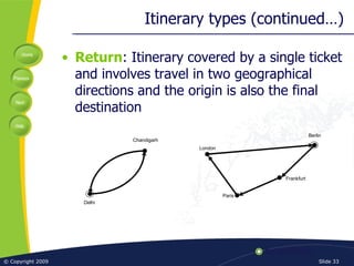 Itinerary types (continued…) Return : Itinerary covered by a single ticket and involves travel in two geographical directions and the origin is also the final destination Delhi Chandigarh Frankfurt Berlin Paris London 