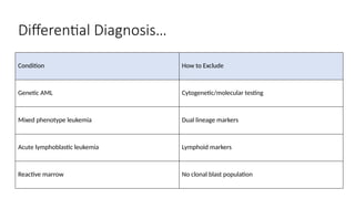 Overview of AML and WHO latest classification. | PPTX