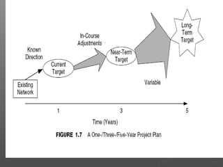 overview of analysis, architecture and design process | PPT