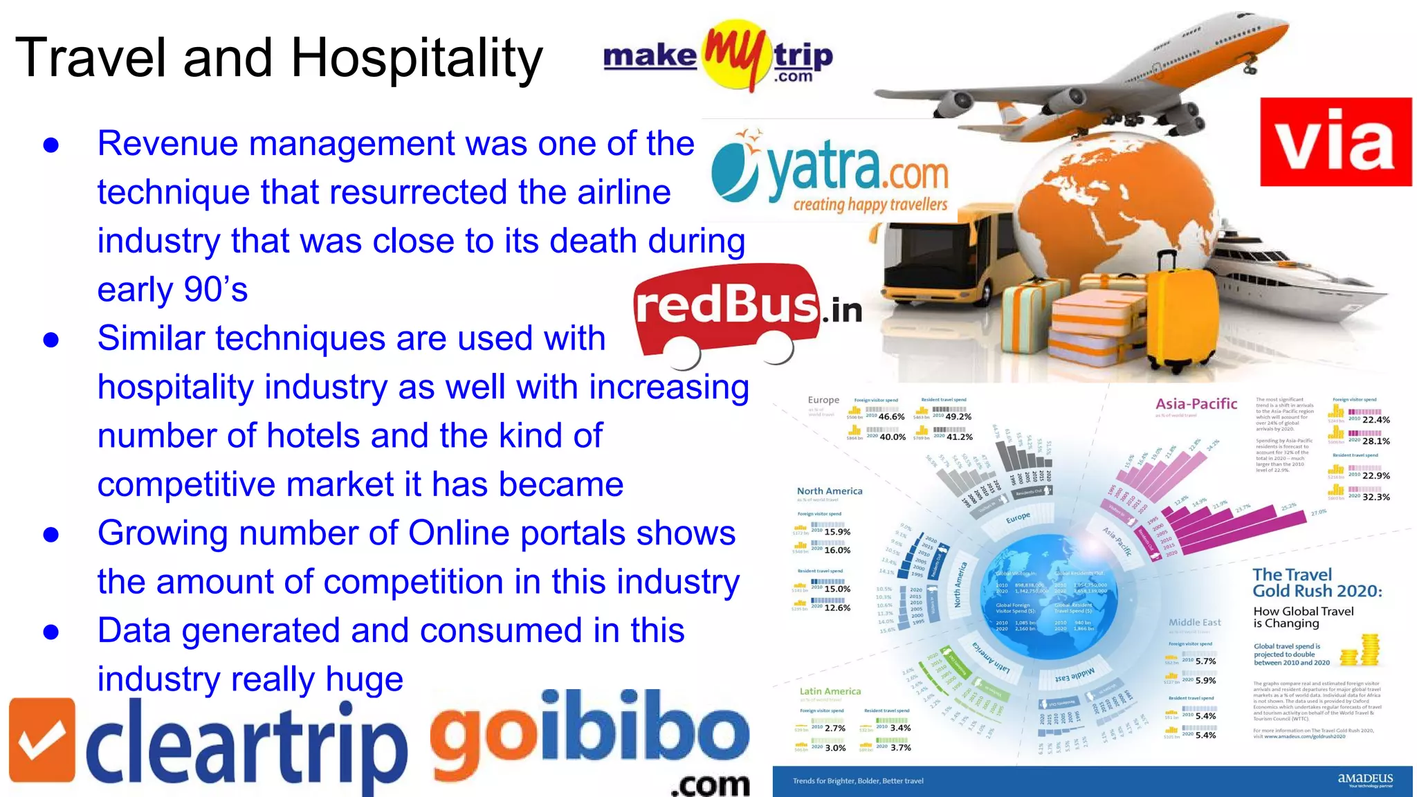 Travel and Hospitality
● Revenue management was one of the
technique that resurrected the airline
industry that was close to its death during
early 90’s
● Similar techniques are used with
hospitality industry as well with increasing
number of hotels and the kind of
competitive market it has became
● Growing number of Online portals shows
the amount of competition in this industry
● Data generated and consumed in this
industry really huge
 