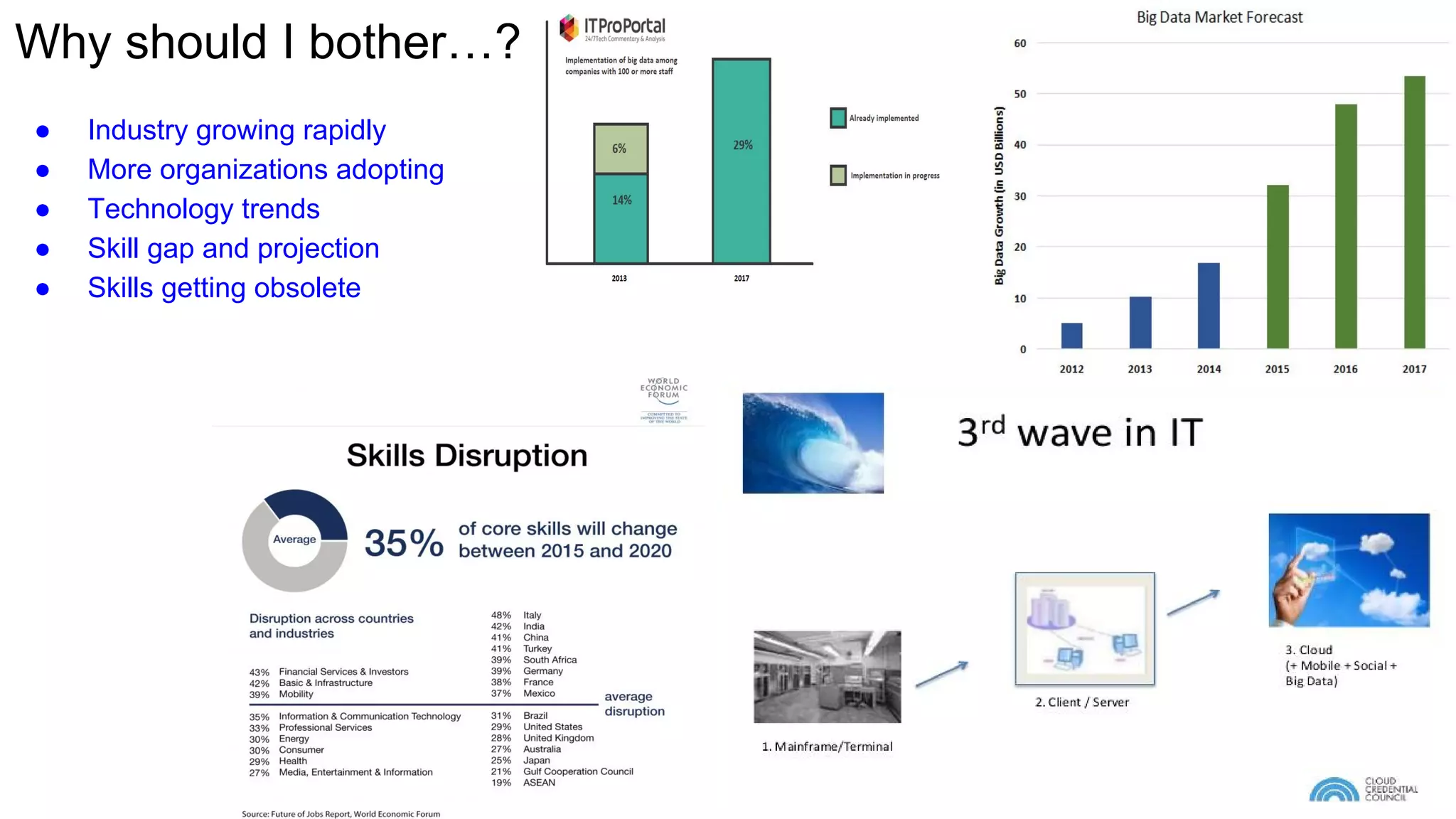 Why should I bother…?
● Industry growing rapidly
● More organizations adopting
● Technology trends
● Skill gap and projection
● Skills getting obsolete
 