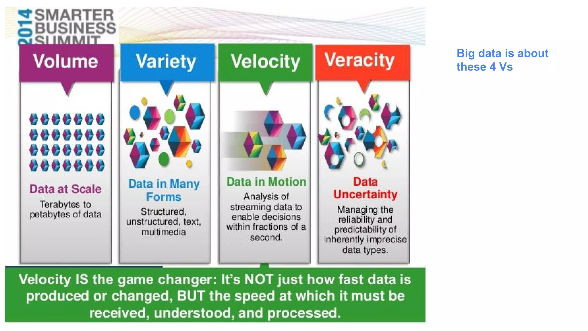 Big data is about
these 4 Vs
 