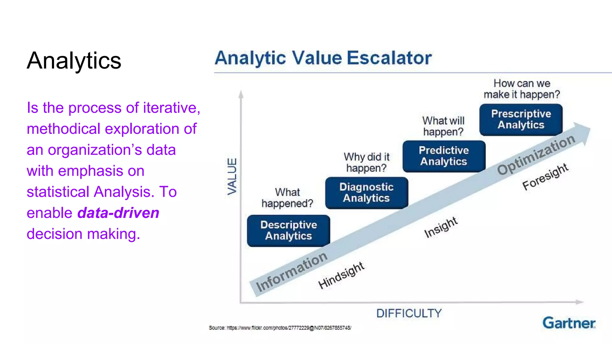 Analytics
Is the process of iterative,
methodical exploration of
an organization’s data
with emphasis on
statistical Analysis. To
enable data-driven
decision making.
 